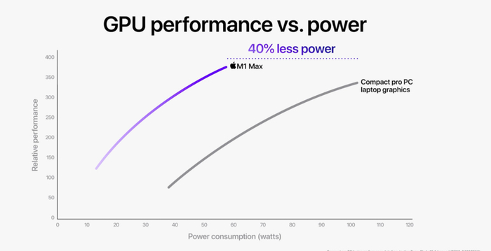 M1 Max图形处理表现