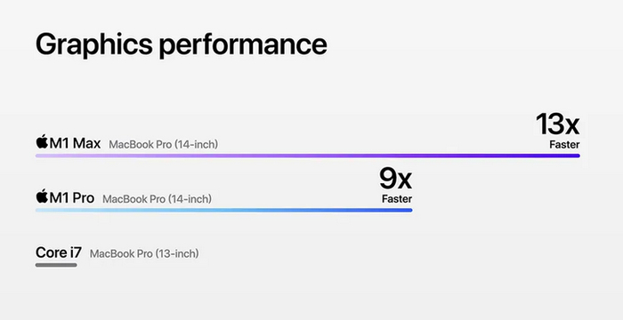 图片来源：苹果