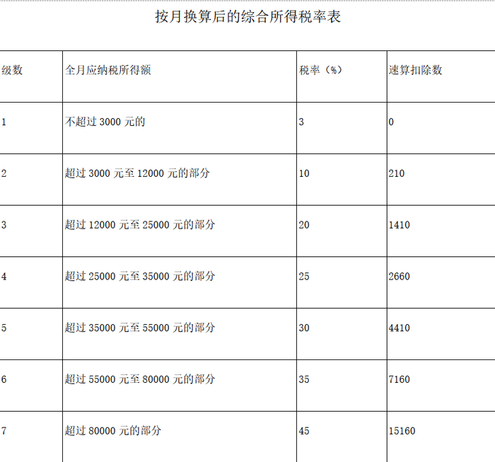 图表来源于财政部税务总局相关文件