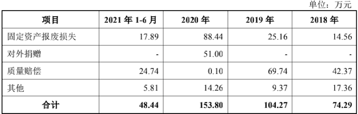图片来源：招股书