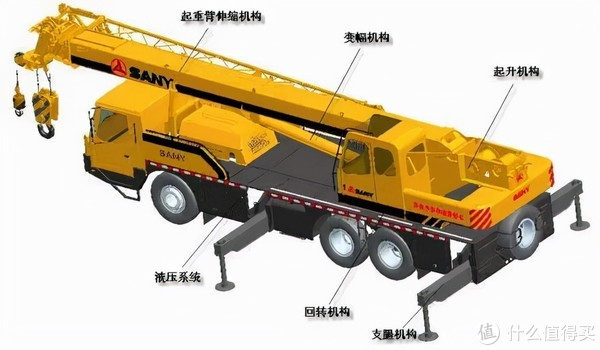 泰高乐的工程系列-t4004轮式起重机,好不好玩?来看一下.