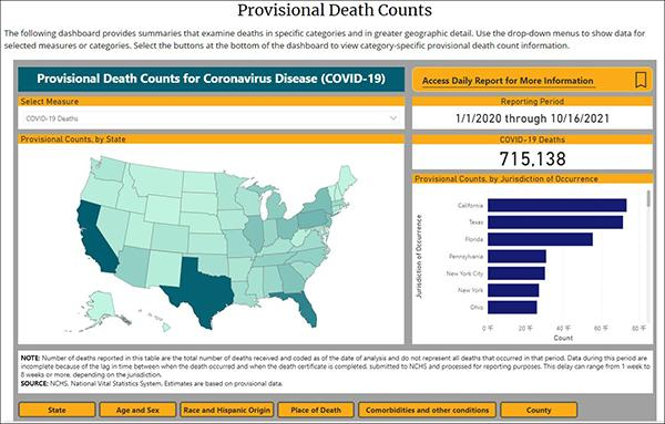 NCHS的“临时性死亡人数” 统计系统 截图自CDC网站 