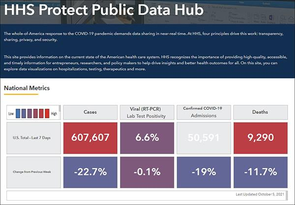 HHS也通过其“保护公众数据中心”系统发布美国疫情数据 截图自其网站 