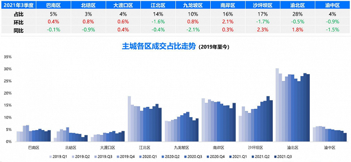 图片来源：贝壳找房