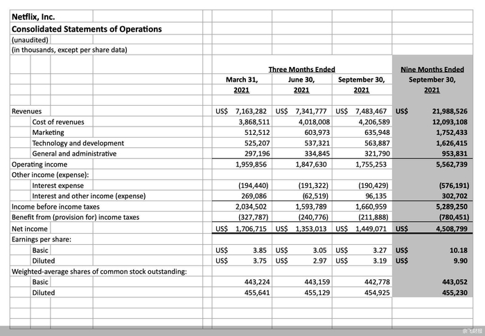 不过这次，奈飞可以扬眉吐气了。