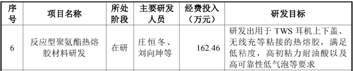 图片来源：招股书