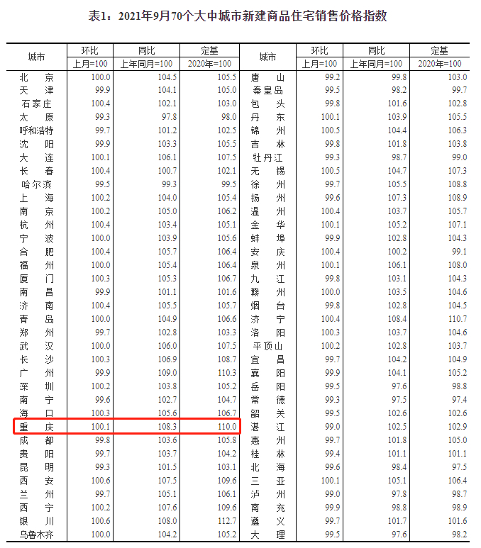 图片来源：国家统计局官网