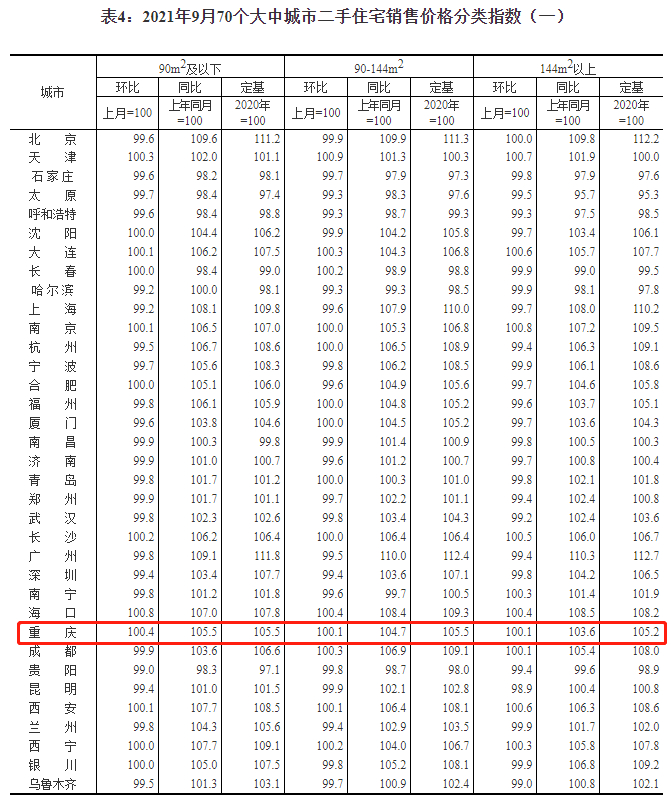 图片来源：国家统计局官网