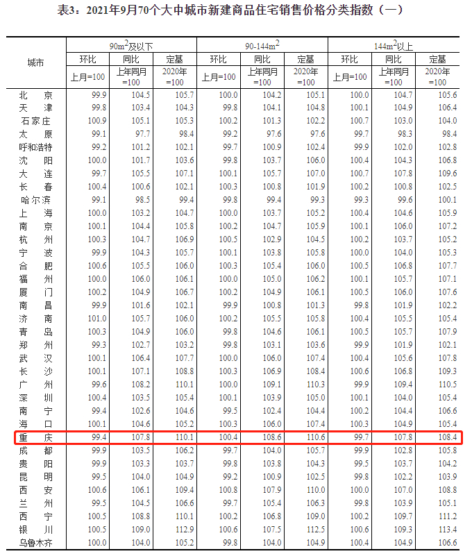 图片来源：国家统计局官网