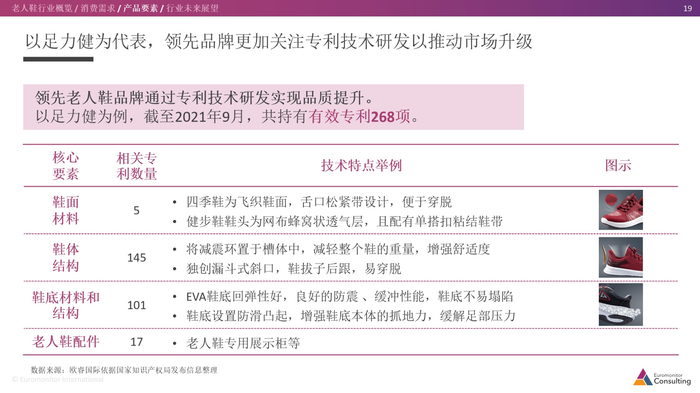 足力健老人鞋专利（企业供图，央广网发）
