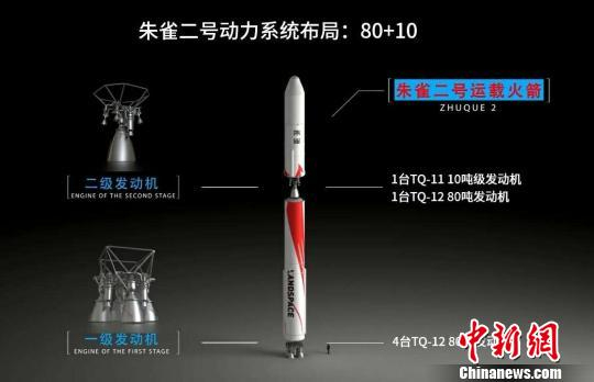 朱雀二号运载火箭动力系统布局：80吨级液氧甲烷发动机（TQ-12）+10吨级液氧甲烷发动机（TQ-11） 蓝箭航天供图