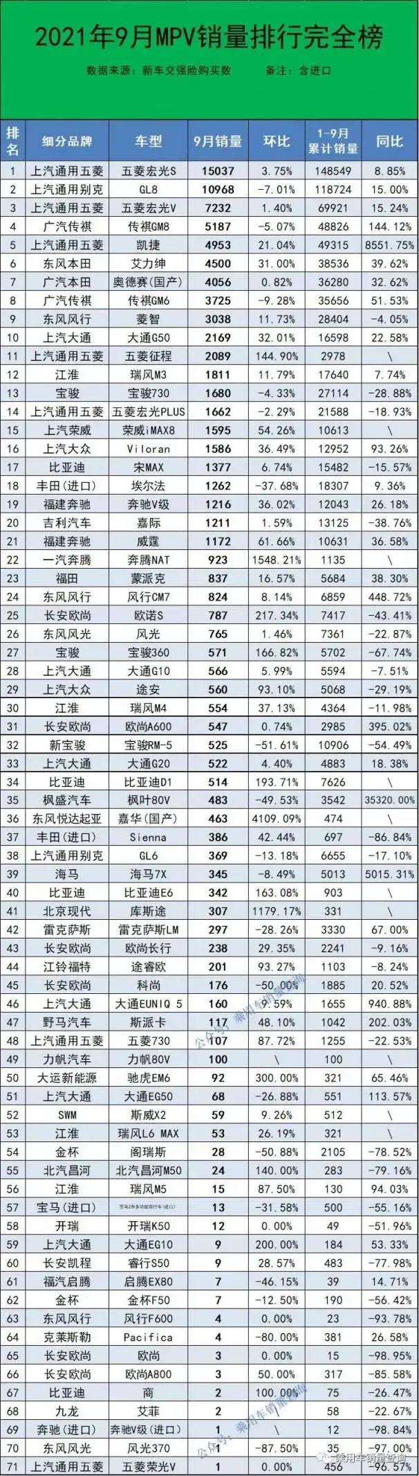 库斯图2月销量图片