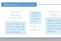 猿辅导卖羽绒服“过冬”