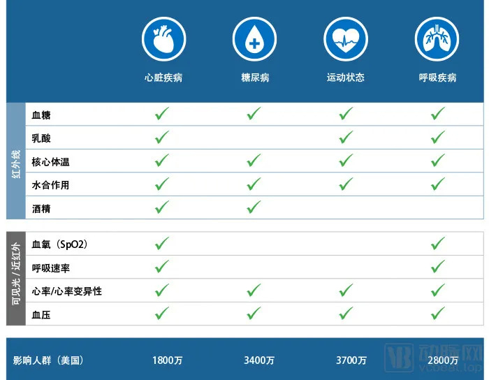罗克利光子硅光子平台的潜在应用（图片来自罗克利光子官网）