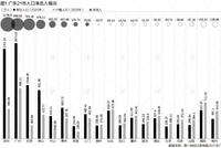 广东21市人口大数据:深圳净流入超千万 13市净流出