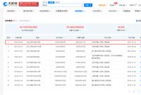 贾跃亭未履行金额再增4亿,未履行总金额超79亿