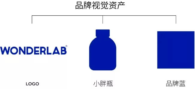 WonderLab品牌视觉资产；图片来源:东西制造局