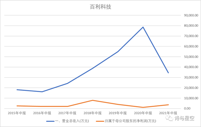 数据来源：同花顺iFind，制图：诗与星空
