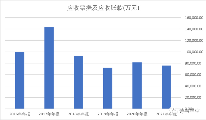 数据来源：同花顺iFind，制图：诗与星空