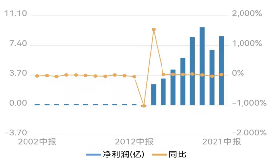 （图源：Wind金融）