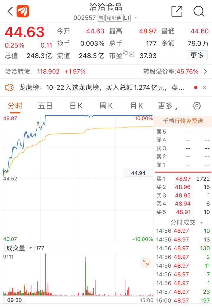 图片来源：东方财富截图