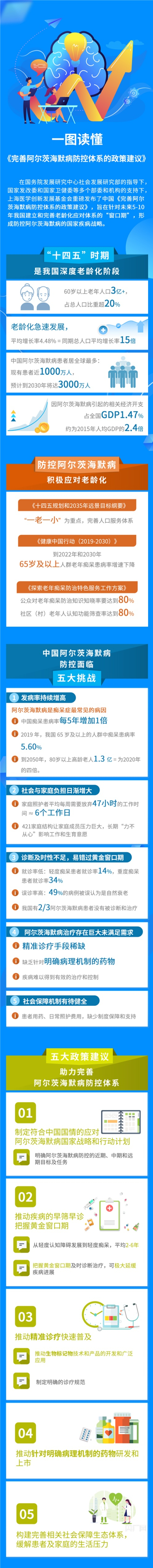 图解《完善阿尔茨海默病防控体系的政策建议》（央广网发 受访者供图）