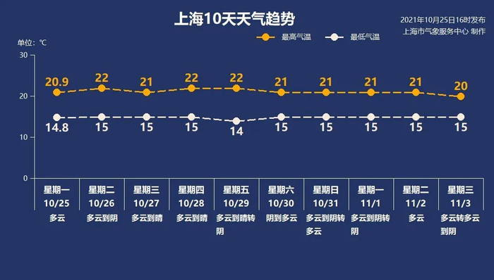本文图片均为上海预警发布图