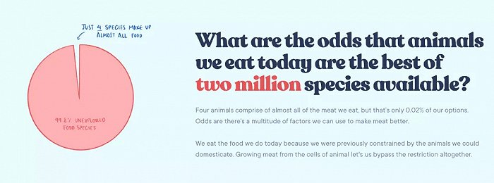 图片来源：Vow Foods