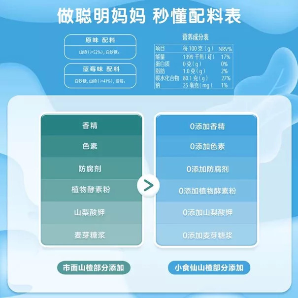 良品小食仙对比自家产品与市面其他产品的配料表，图片来源：良品小食仙天猫旗舰店