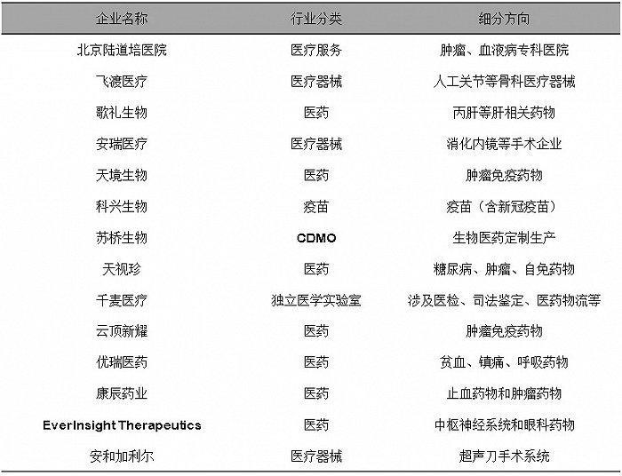 资料来源：Pitchbook、投中数据，晨哨并购制图
