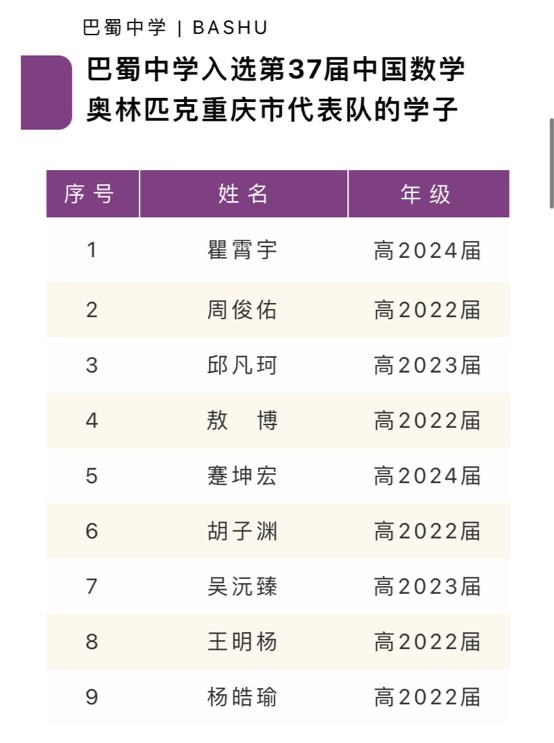 进入重庆市代表队的巴蜀中学学生名单（央广网发 巴蜀中学供图） 