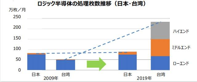 资料来源：同上