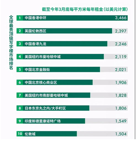 示意图，数据来源：城市战争头条号