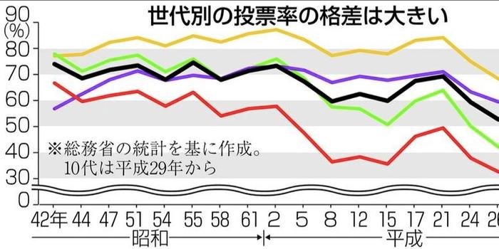 日本众院选举投票率为何低迷 手机新浪网