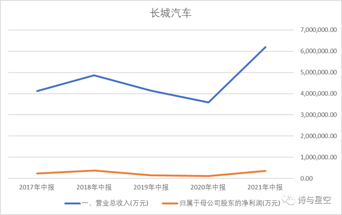 数据来源：同花顺iFind，制图：诗与星空
