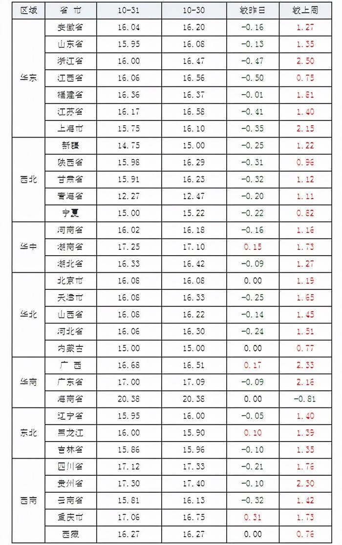 2021年10月31日