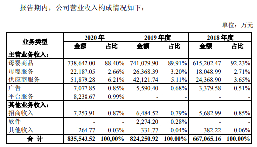 　　图片来源：孩子王招股书