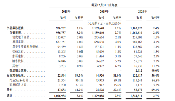 　图片来源：汇通达招股书