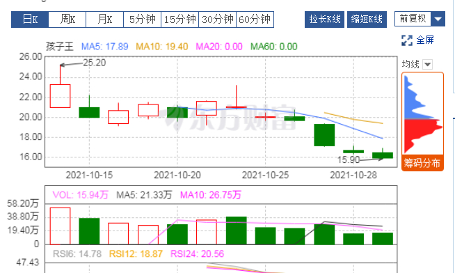 图片来源：东方财富网