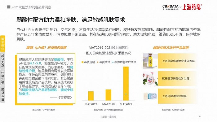 图源：《2021功能洗护消费趋势洞察》