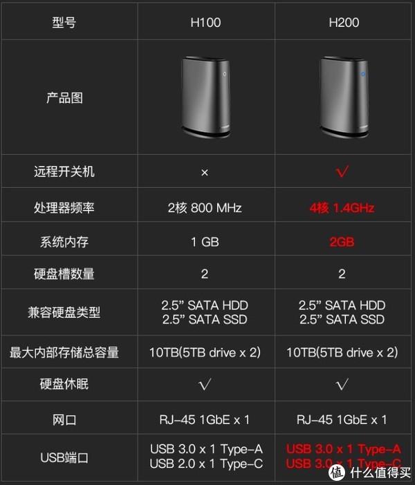 国货之光：送给父母的礼物插图7