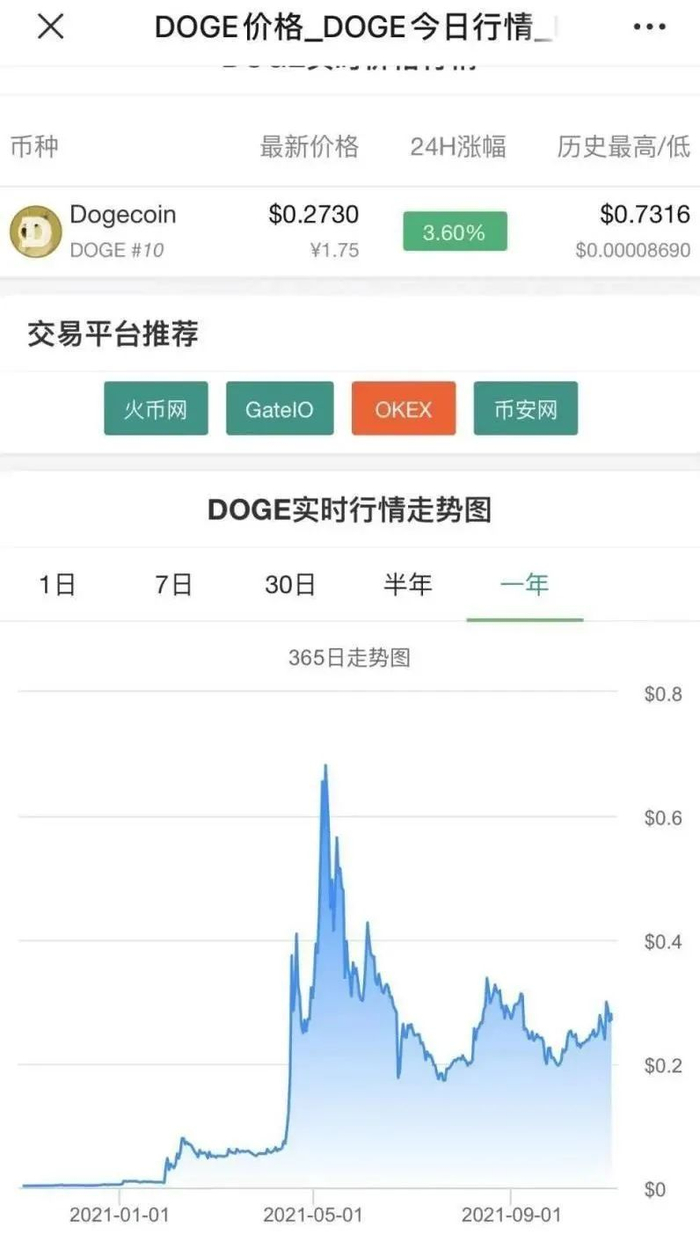 马斯克强推狗狗币、柴犬币单月暴涨800% 业内为啥说都是“空气币”？|货币|价格|加密|王鹏|币种_手机新浪网