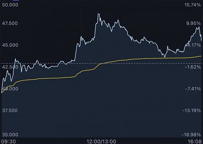 ▲微创医疗机器人今日港股走势