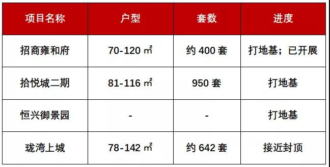 制图：界面楼市