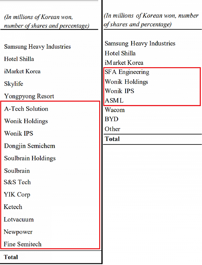 ▲2021年上半年经营报告（左）和2019年经营报告（右）对比