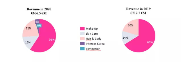 截自莹特丽2020年业绩报告