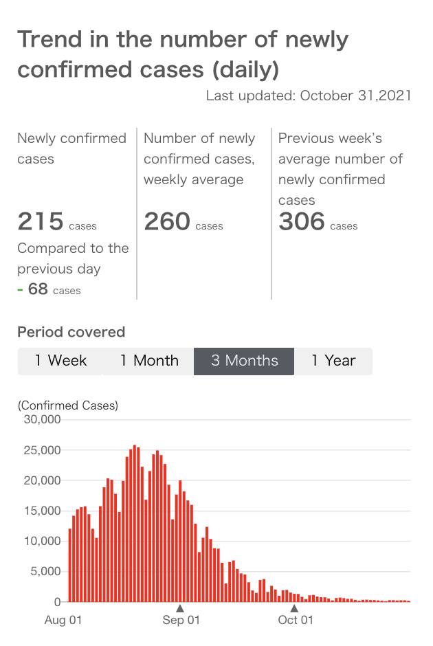 厚生劳动省可视化数据