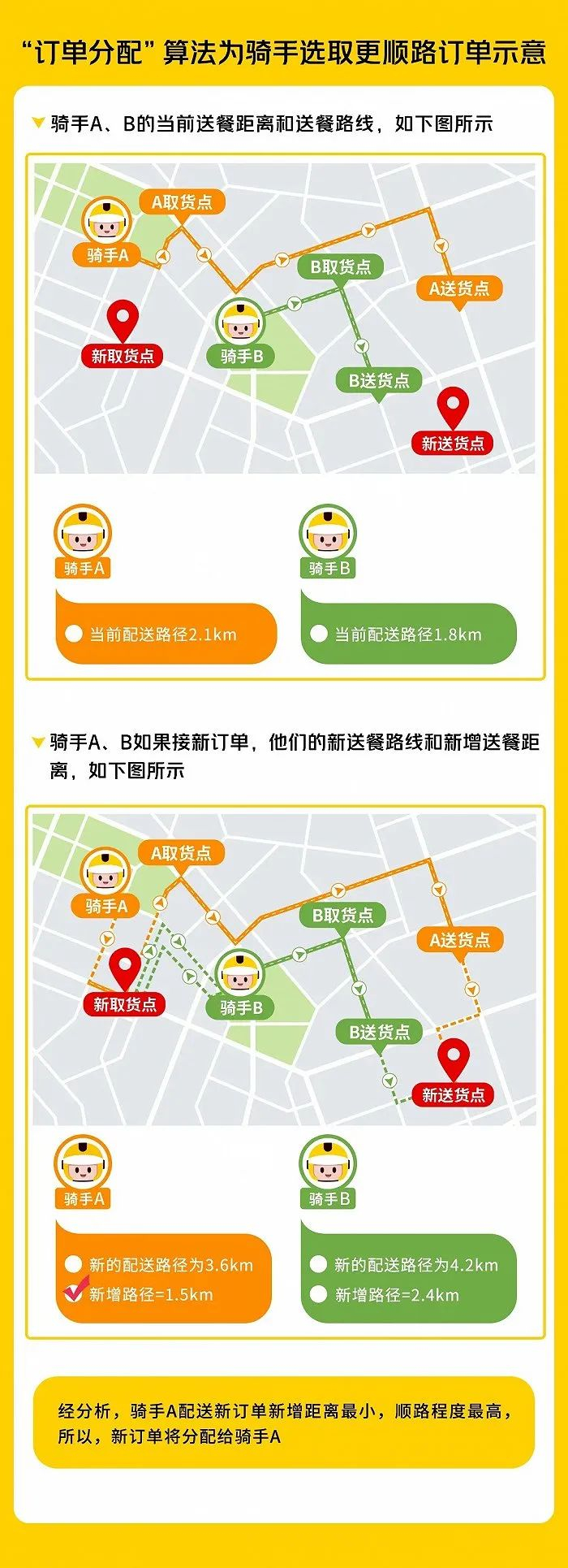 图片来源：美团Meituan