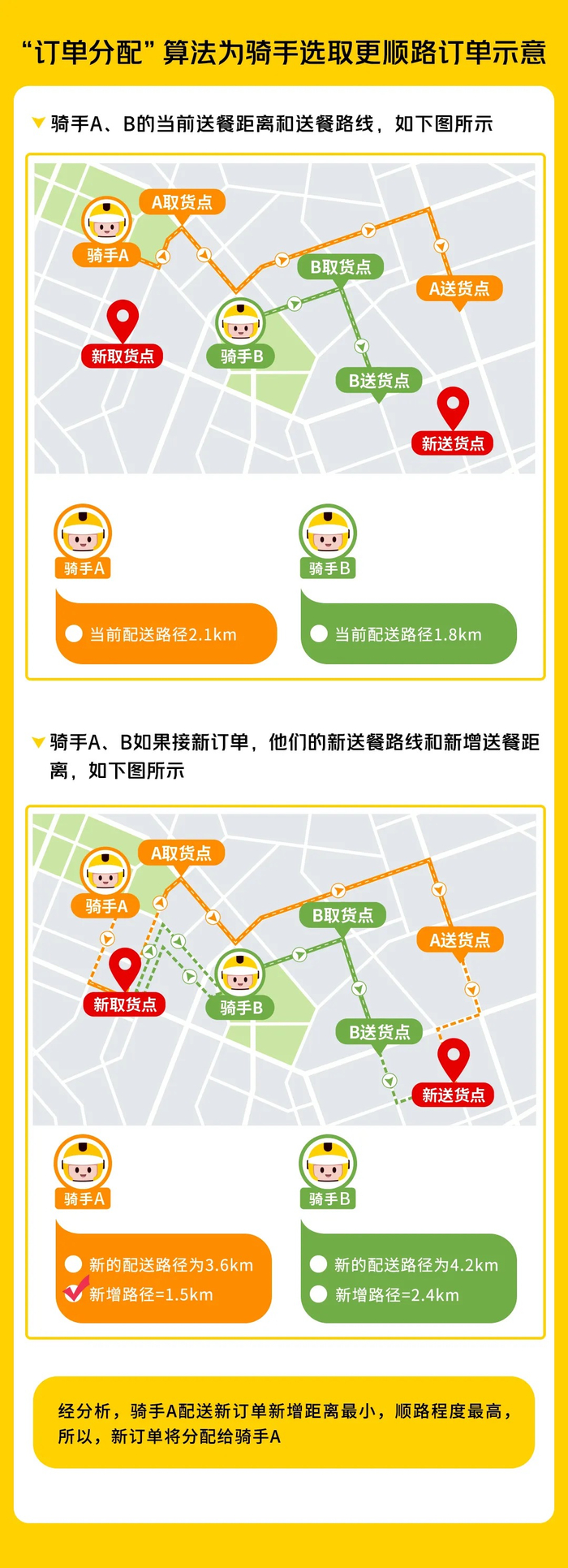 图片来源：美团Meituan