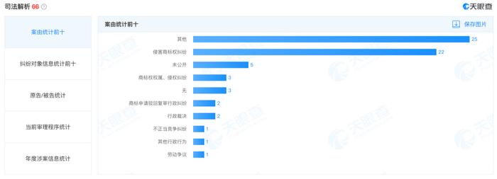 图片来源：天眼查截图